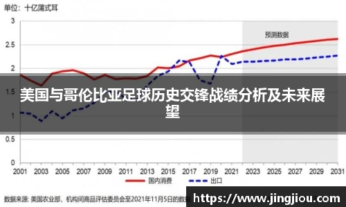 美国与哥伦比亚足球历史交锋战绩分析及未来展望